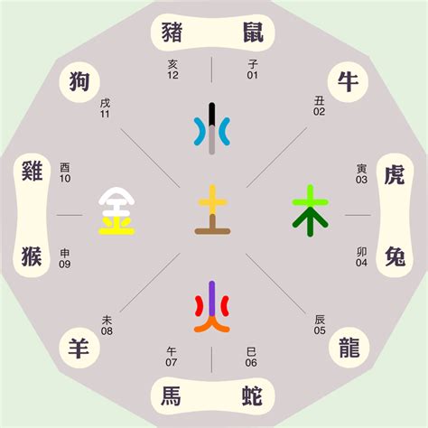 丑五行|八字十二地支詳解——丑